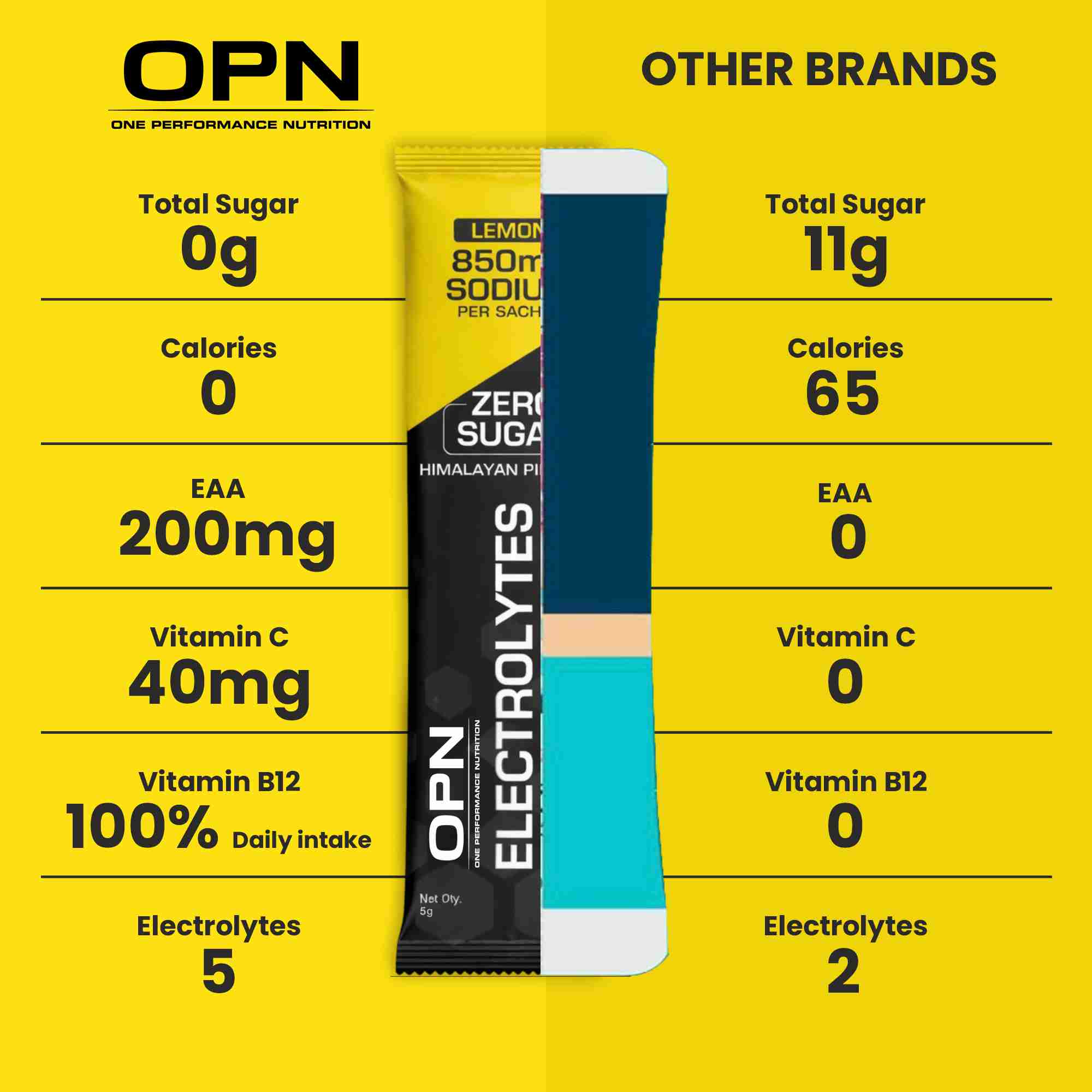 Electrolytes - Lemon