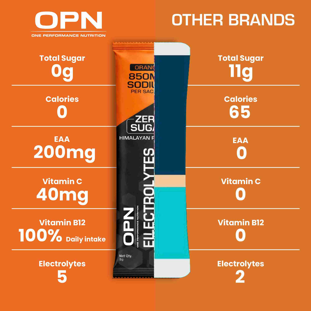 Electrolytes - Orange