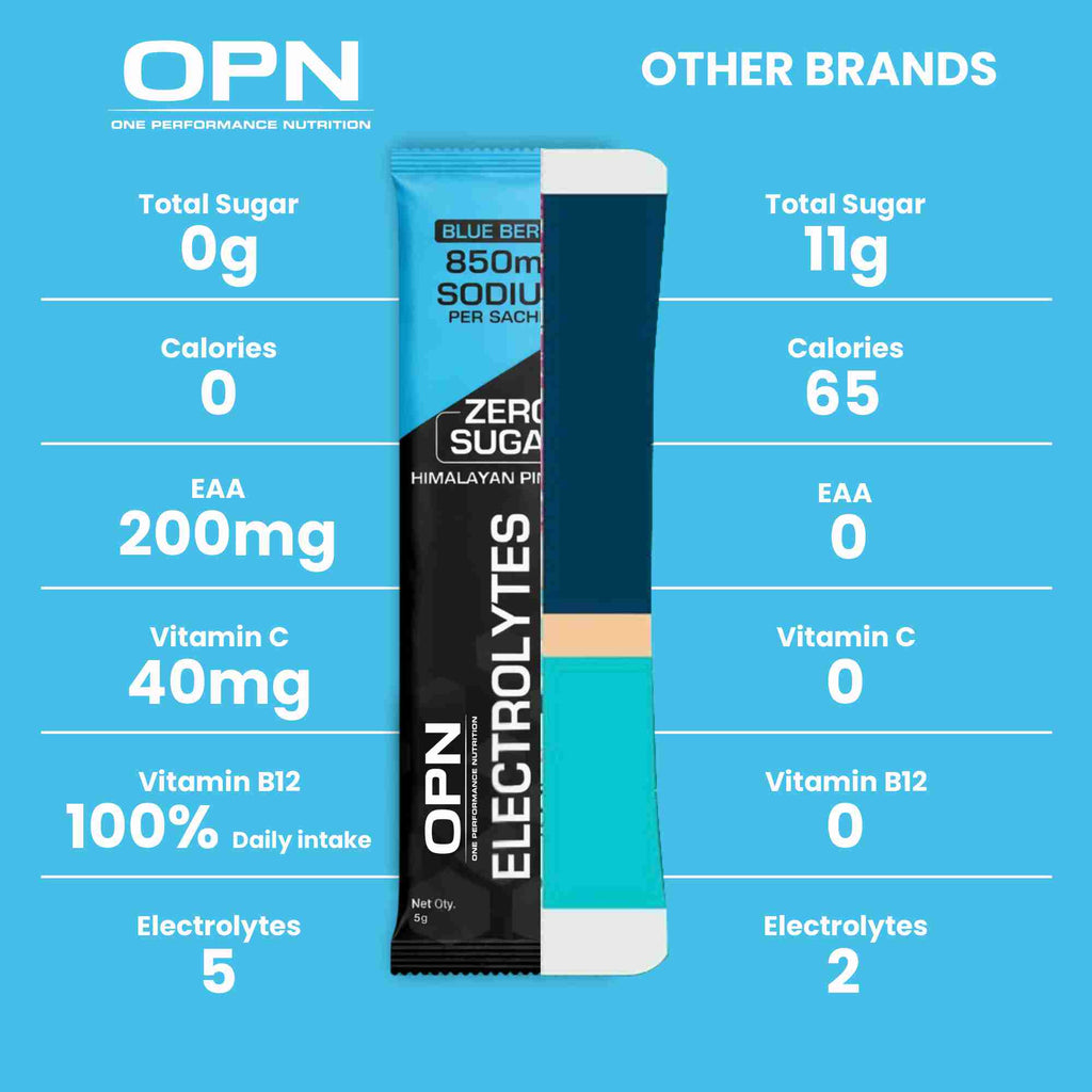Electrolytes - Blueberry