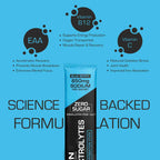 Electrolytes - Blueberry