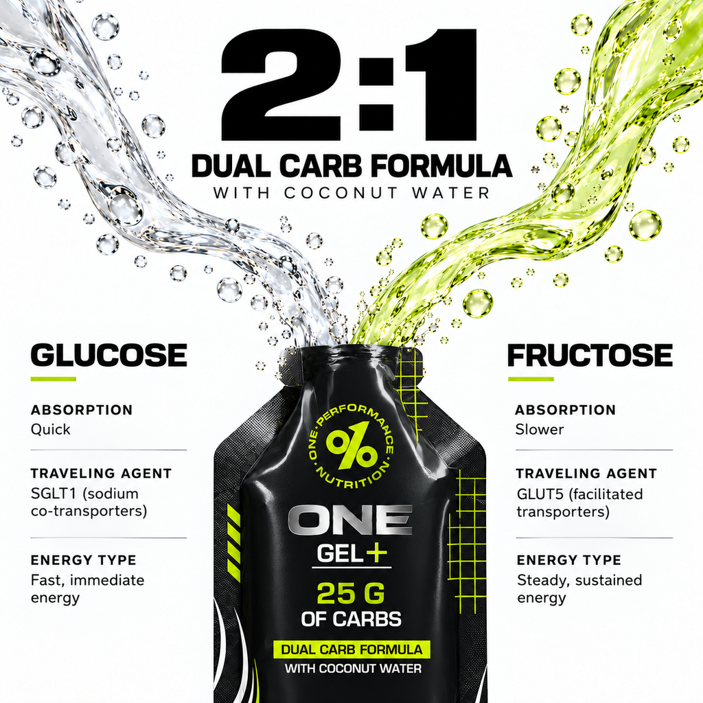 ONE Gel+ Energy Gel (Caffeinated) — Lemon Lime