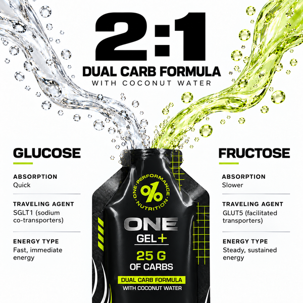 ONE Gel+ Energy Gel (Caffeinated) — Lemon Lime
